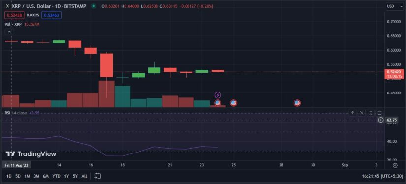 Llega La Fecha Provisional Del Juicio Entre Ripple XRP Y La SEC