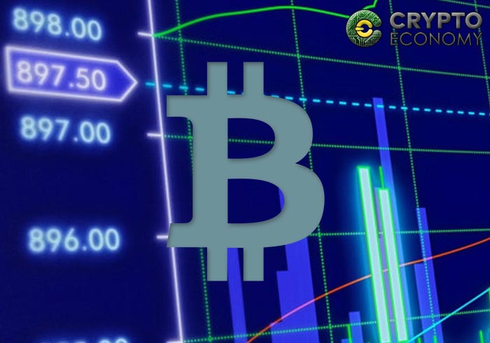 analysis price bitcoin