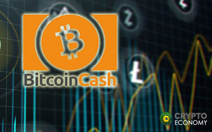 Bitcoin Cash [BCH] is Leading The Crypto Surge With 200% Gains