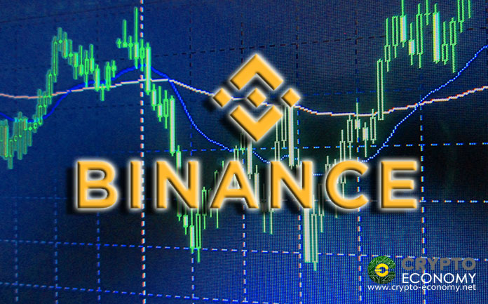 Binance [BNB] Officially Launches the Margin Trading Feature with up to 20X Leverage