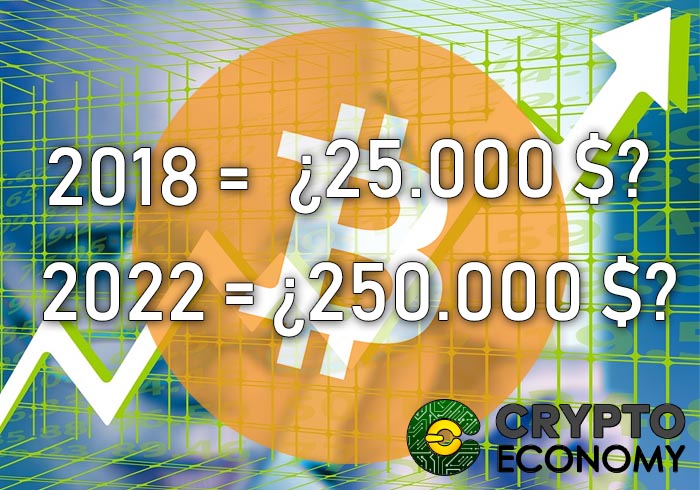 Prediction of prices bitcoin for 2018 and 2022