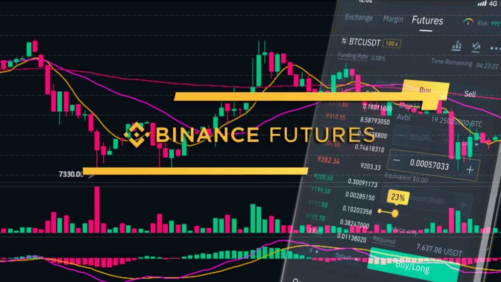 Binance added BTC support in futures trading's cross collateral