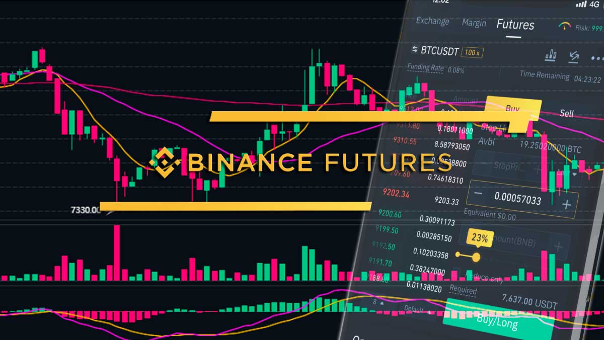 Binance added BTC support in futures trading's cross collateral