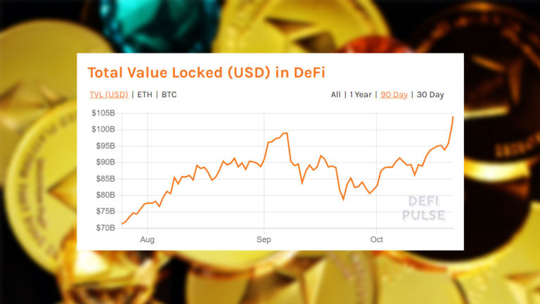 Total Value locked in DeFi smashes past $101B as rally extends beyond Bitcoin [BTC]