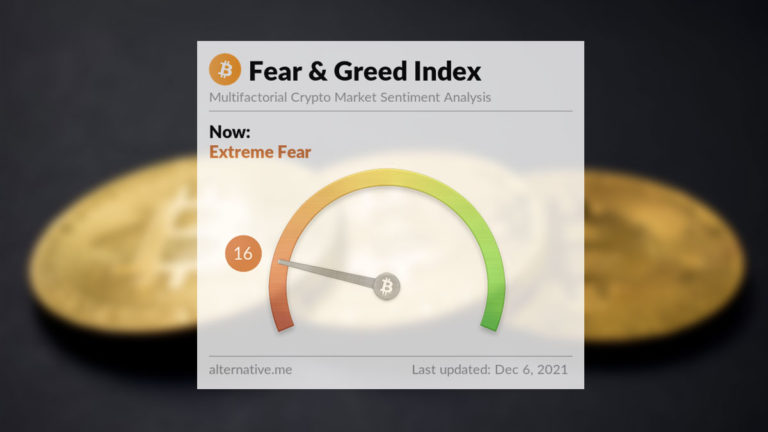 Extreme fear in the market as Bitcoin [BTC] surges past $50K