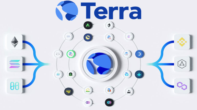 Terra (LUNA) Price Prediction 2022-2025 - Where Can It Go In The Next Few Years?