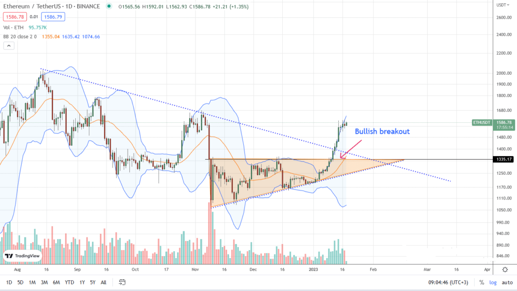 Ethereum ETH daily chart for January 18