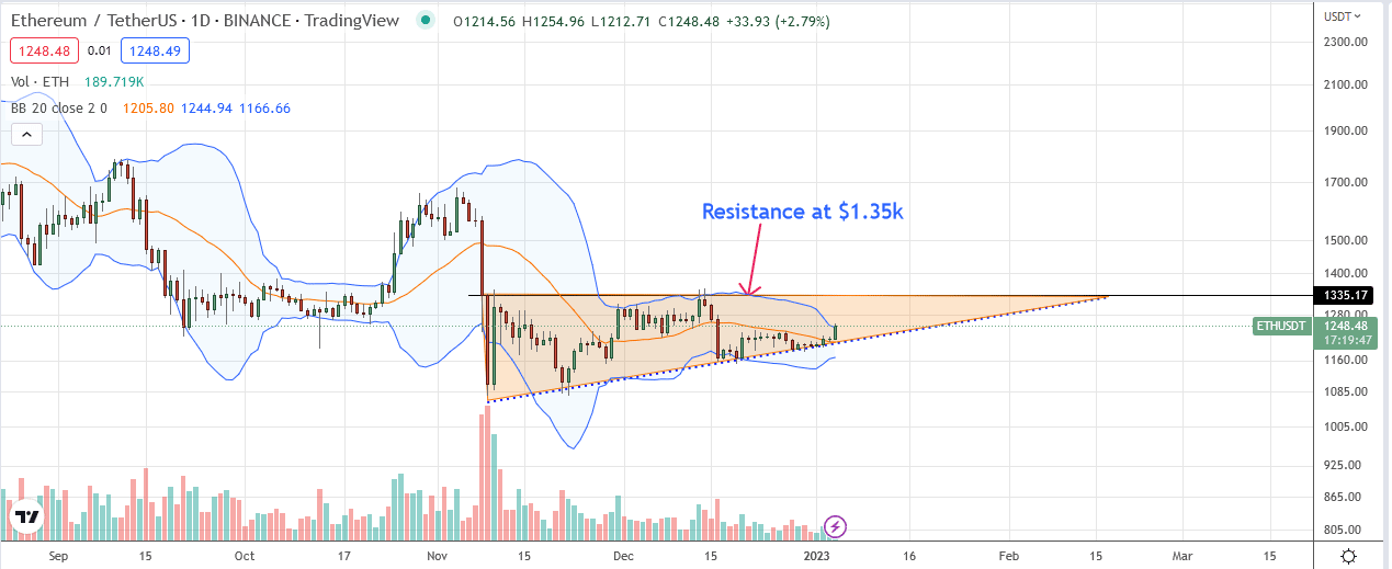 Ethereum ETH daily chart for January 4