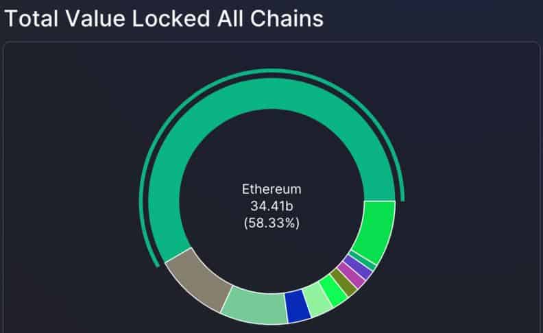 invest in ethereum or cardano)