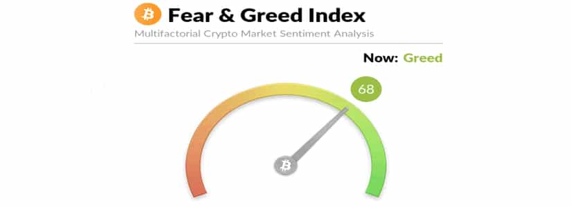 The Greed and Fear index