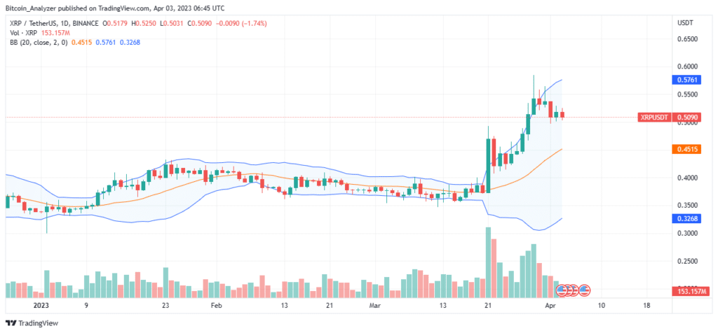 Ripple XRP Daily Chart For April 3