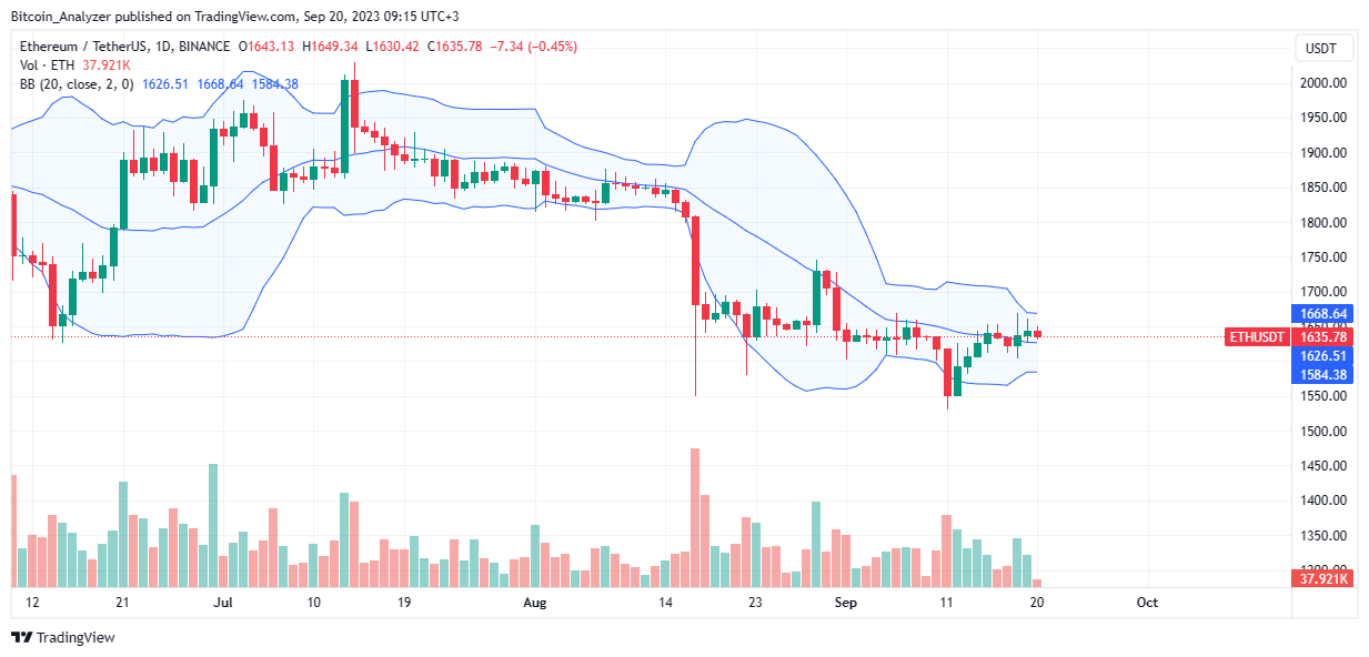 Ethereum daily chart for September 20