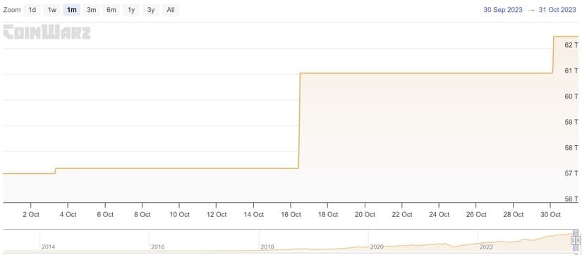 bitcoin hashrate