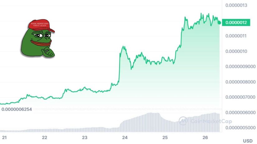 memecoin pepe price