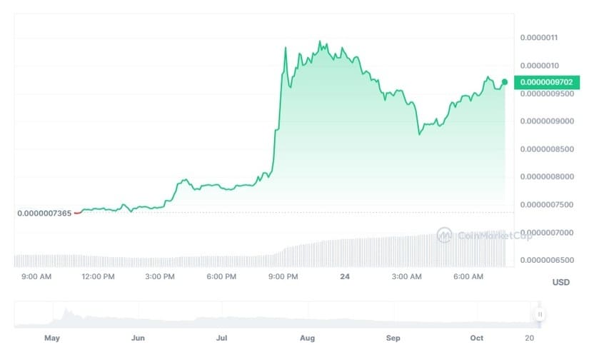 pepe price coinmarketcap