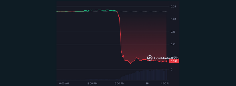 Reddit Tokens Crash as Community Points Get Axed