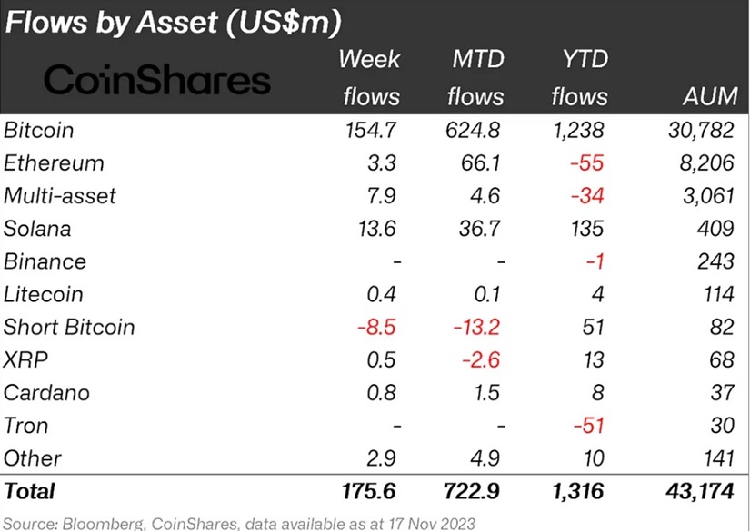 inflows post