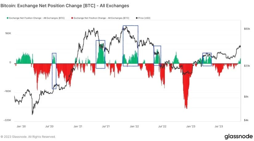 bitcoin btc