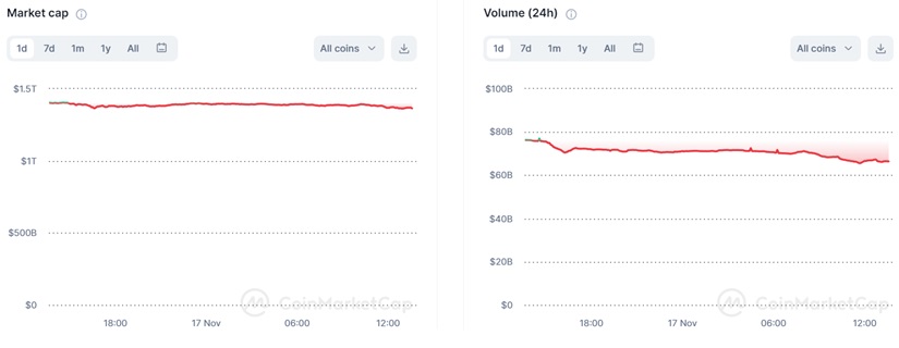 market cap vol cmc