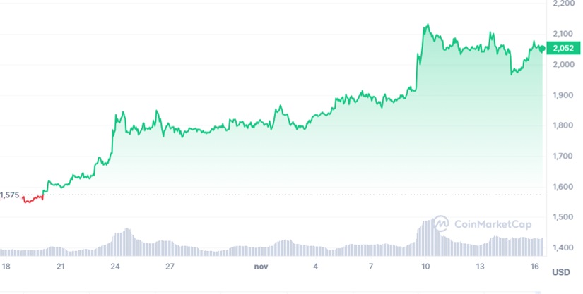 blackrock ethereum cmc