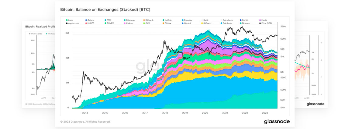 glassnode charts cripto