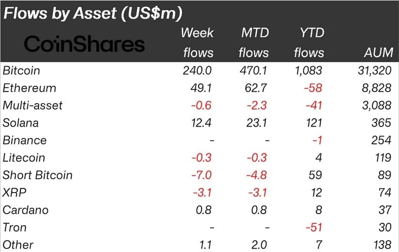 bitcoin inflows