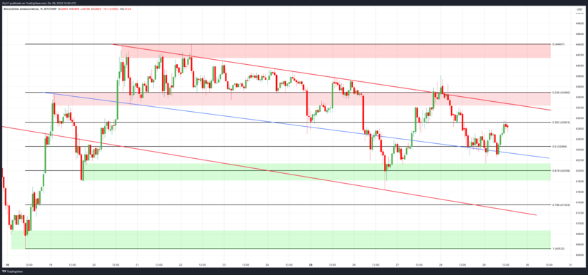 Bitcoin: Technical Analysis and Expectations for the ETF Decision in the US