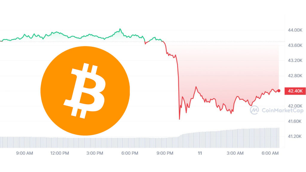 The Crypto Market Falls Sharply in Just Hours. What happened?