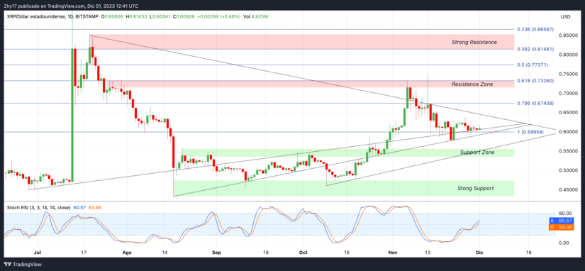 Duelist Insights: Full Ripple (XRP) Price Analysis and Expert Forecasts