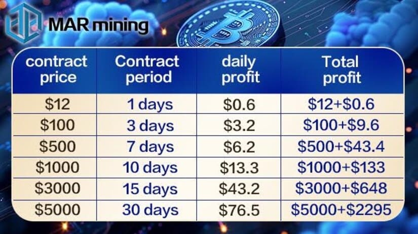 mar mining pricing