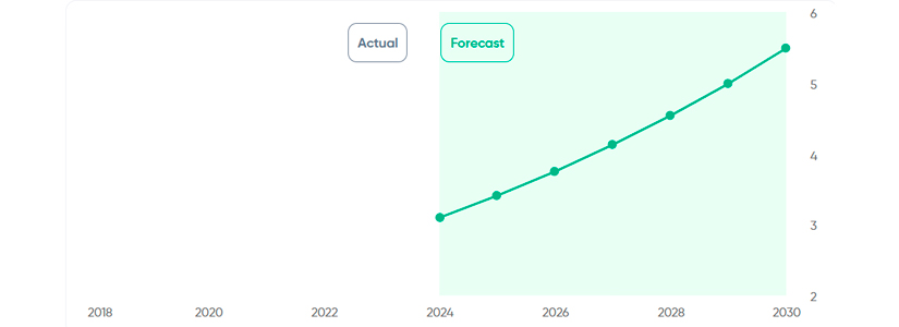 LayerZero's ZRO Token Bullish vs. Bearish Future: A 2024-2030 Price Prediction Analysis