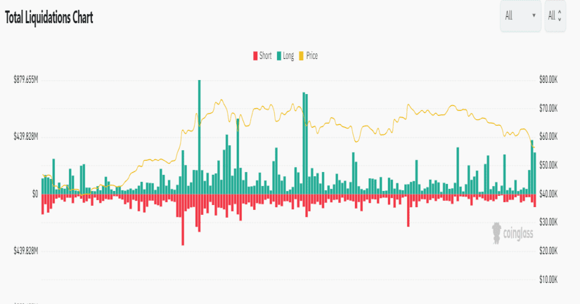 market liquidations