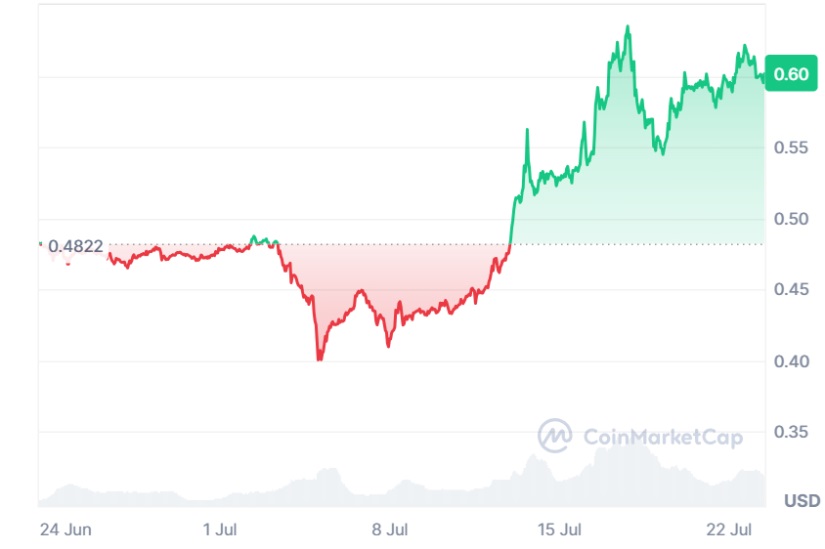 xrp ripple post