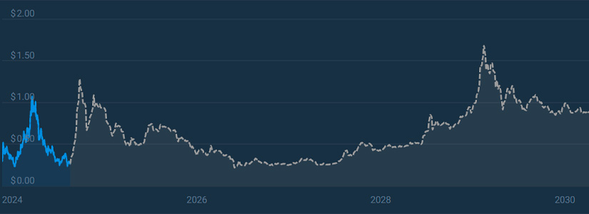 PYTH Network Price Prediction: How will the Token Behave in the Upcoming Years?