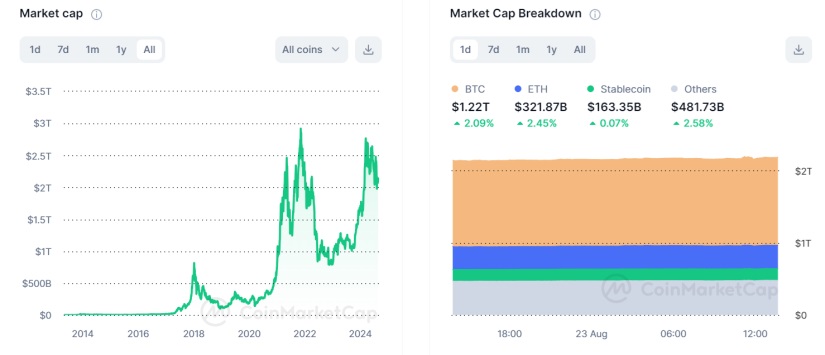 crypto market post