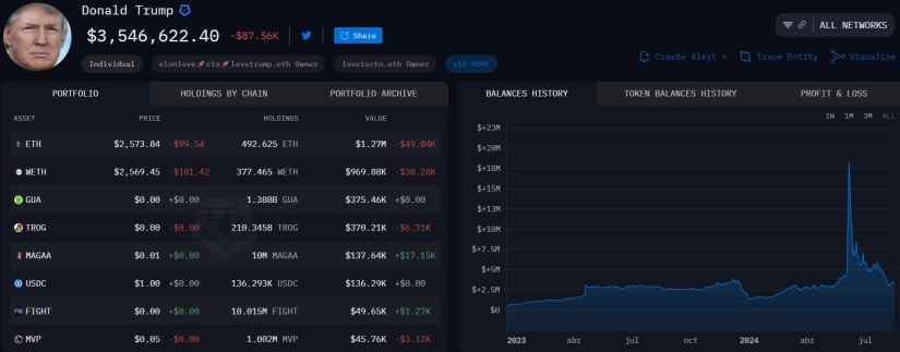 Donald Trump’s Financial Disclosures Expose Massive $5M Crypto Investment and $7M NFT Earnings