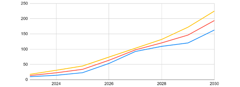 2024 Price Forecast AVAX