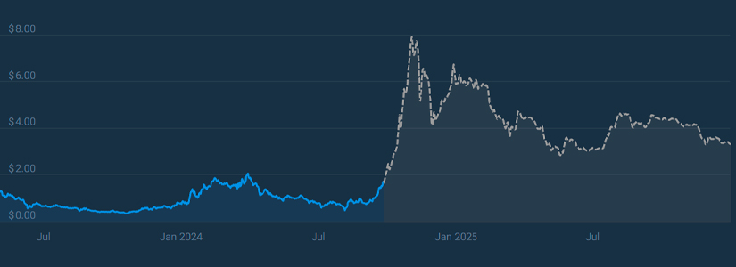 Sui Network Price Predictions: What Lies Ahead for SUI from 2024 to 2030?