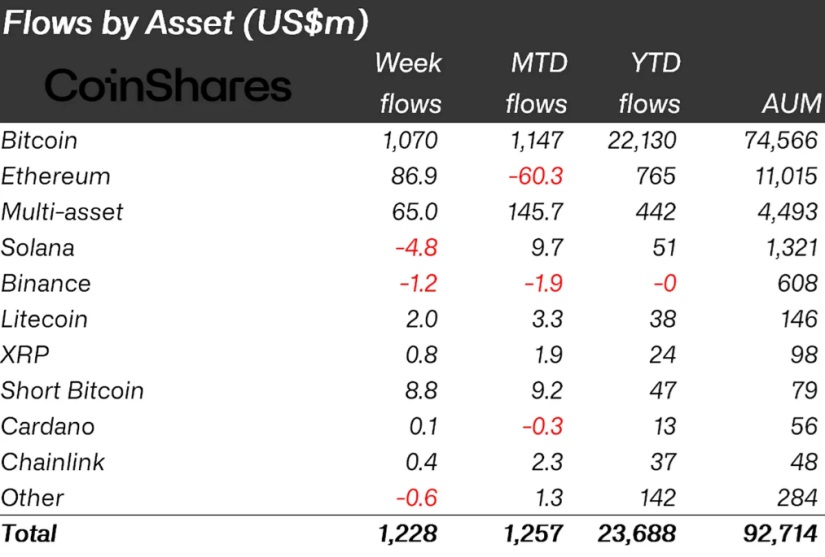 crypto assets post 2