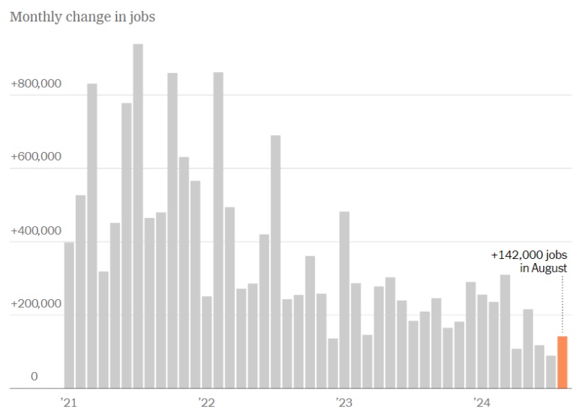 crypto market jobs data