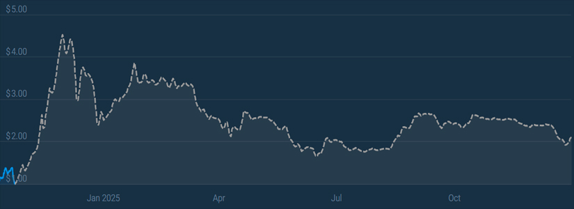 Scroll (SCR) Possible Price Movements for 2024