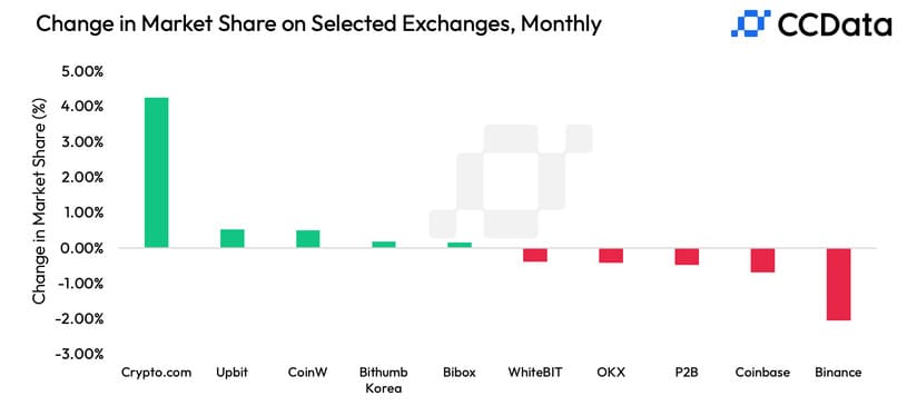 binance ccdata post