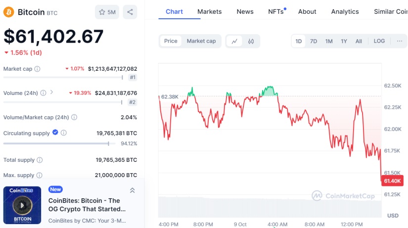 bitcoin market post