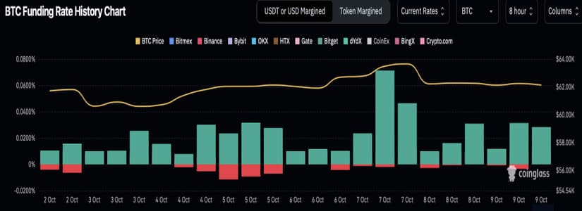 market bitcoin post