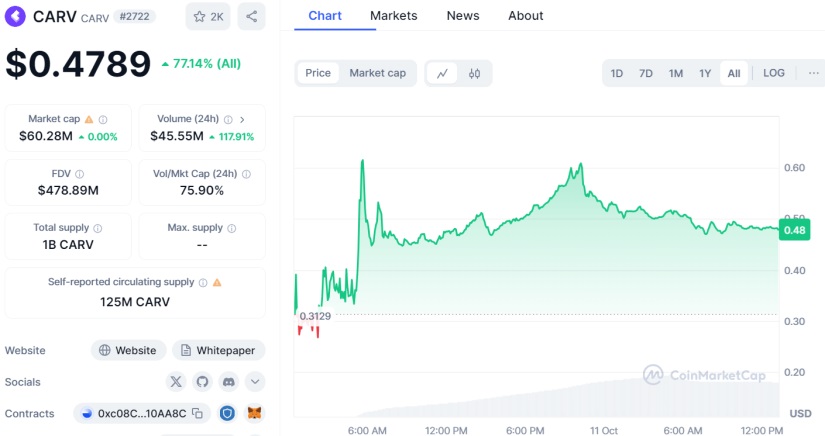 carv token post