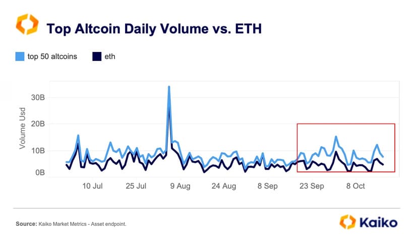 altcoins vs ethereum