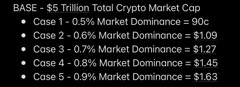 Exploring Cronos (CRO) Price Predictions: A Look Ahead to 2024-2030