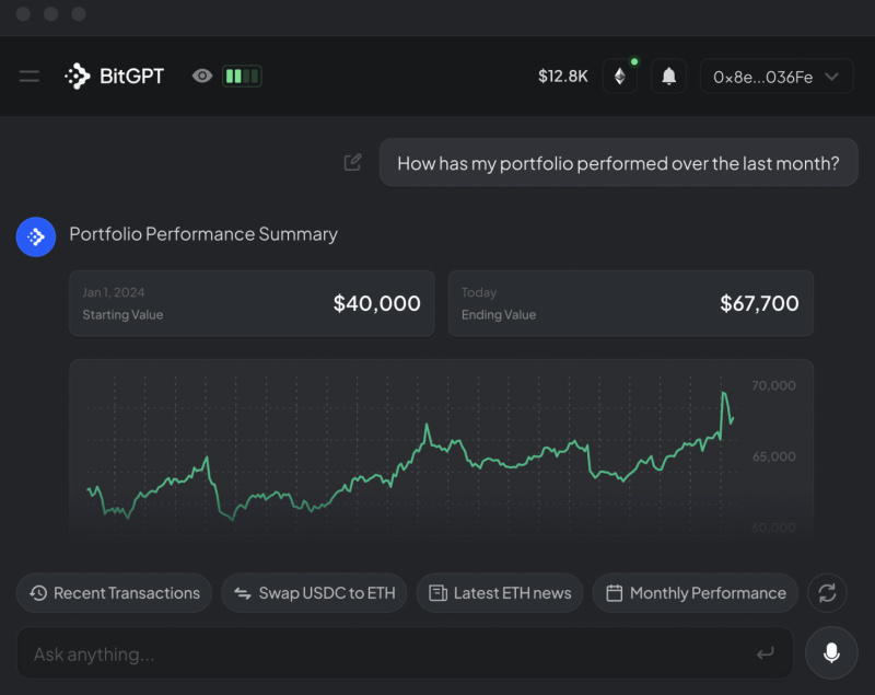 AI Platform bitGPT Experiences Significant Growth Following Binance Demonstration