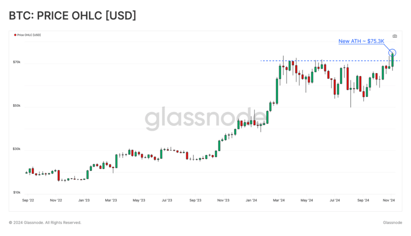 New Glassnode Report Reveals What Will Happen to the Crypto Market Amid Frenzy