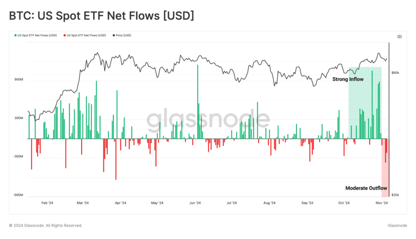 bitcoin etf glassnode crypto market